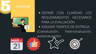 EVALUACIÓN
DEFINIR CON CLARIDAD LOS
REQUERIMIENTOS NECESARIOS
PARA LA EVALUACIÓN
ASIGNAR TIEMPOS DE ENTREGA
(Coevaluación, heteroevaluación,
autoevaluación)
 