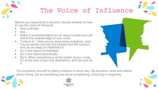 The Voice of Influence
Before you respond to a situation, decide whether or how
to use the voice of influence.
• Wait until told
• Ask
• Make a recommendation on an issue outside your job
and at the outside edge of your circle
• “I intend to.” Here you’ve done more analytical work.
You’ve owned not only the problem but the solution,
and you’re ready to implement it
• Do it and report immediately
• Do it and report periodically
• Do it. When something is at the center of your circle,
it’s at the core of your job description, and you just do
it
You empower yourself by taking initiative in some way. Be sensitive, wise and careful
about timing, but do something and avoid complaining, criticizing or negativity
 