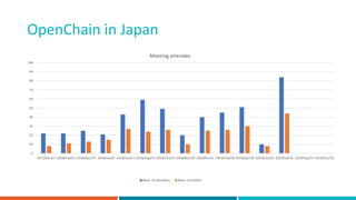 OpenChain in Japan
 