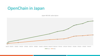 OpenChain in Japan
 