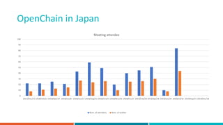 OpenChain in Japan
 