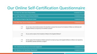 Our Online Self-Certification Questionnaire
 