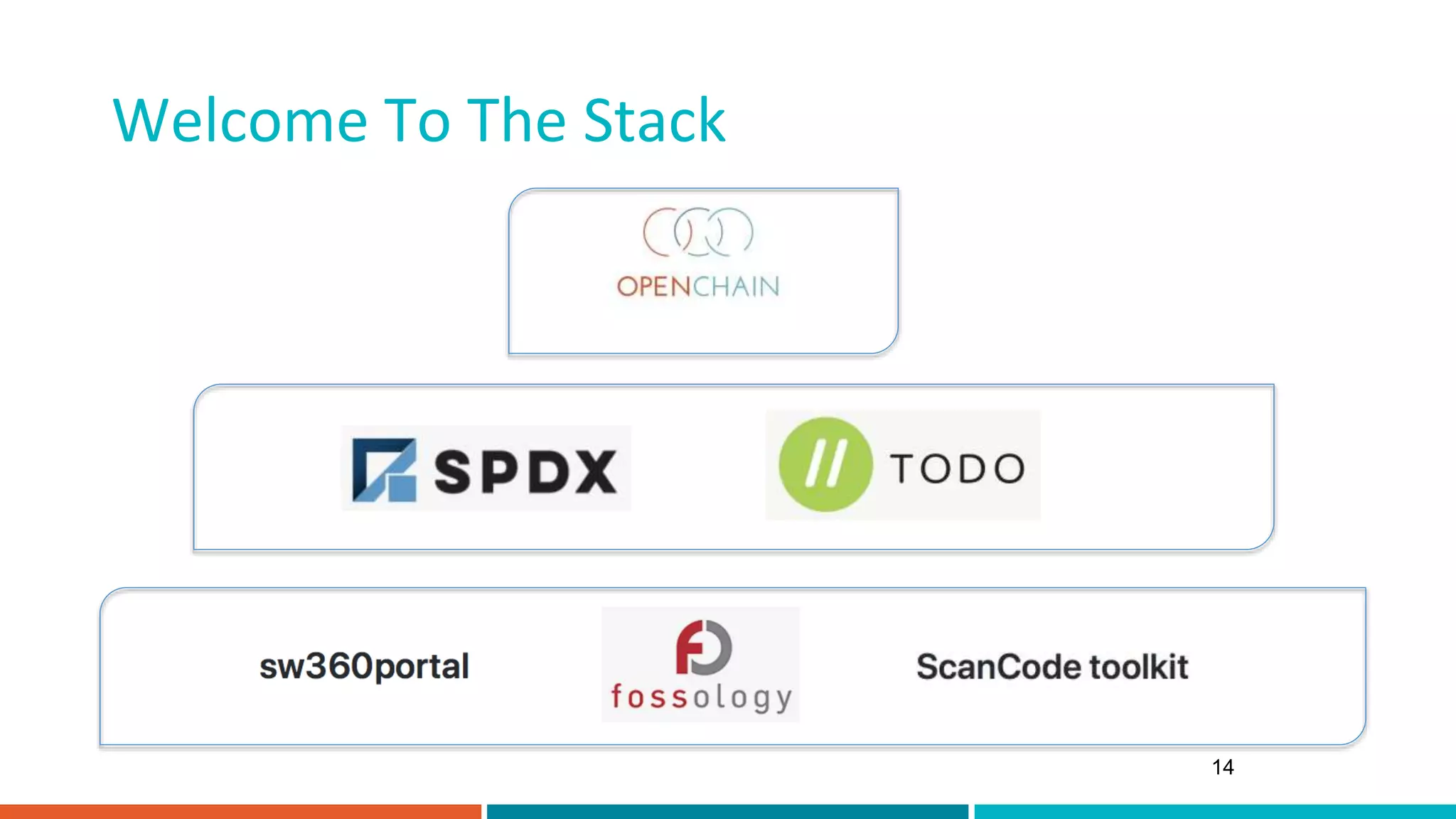 Welcome To The Stack
14
 