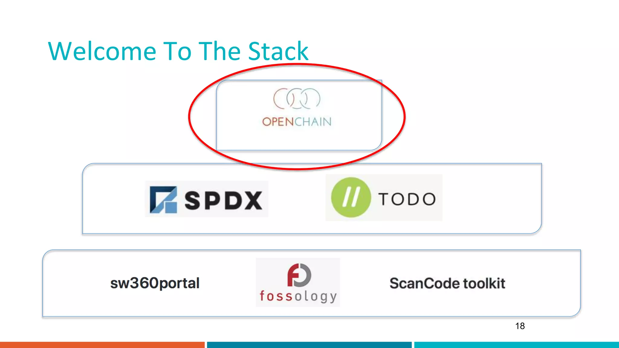 Welcome To The Stack
18
 