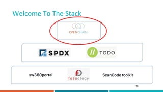 Welcome To The Stack
18
 