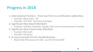 Progress in 2018
25
1. International Partners - from law firms to certification authorities
• Example: Moorcrofts - UK
• Example: TÜV SÜD - Germany and Japan
2. Significant New Board Members
• Example: Toshiba, Facebook, Google, Uber (more announcements shortly)
3. Significant New Community Members
• Example: Microsoft
• Example: Panasonic
4. A move towards formal standardization
• Most likely PAS process for ISO - Launch ETA Q1 2020
 