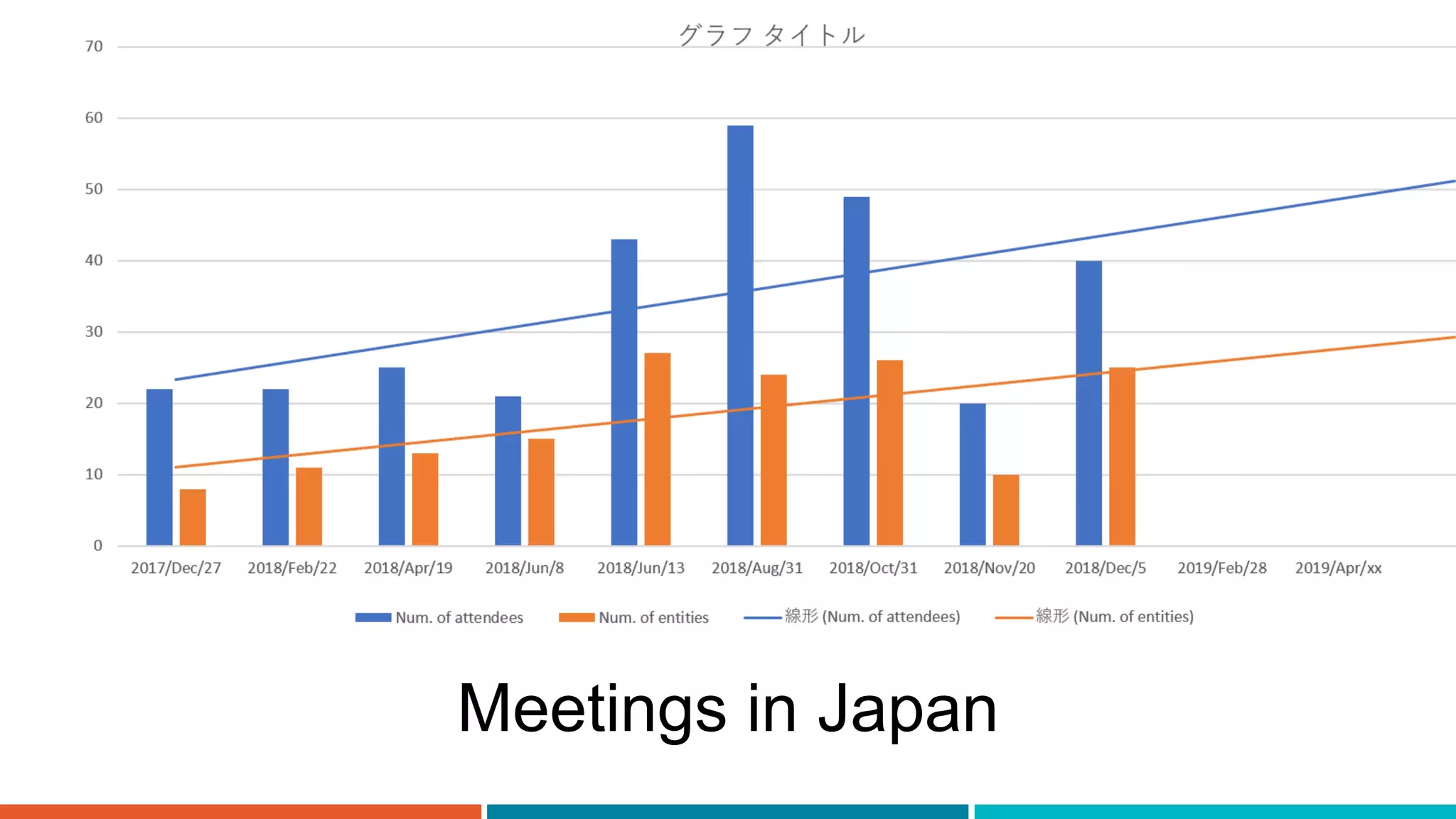 Meetings in Japan