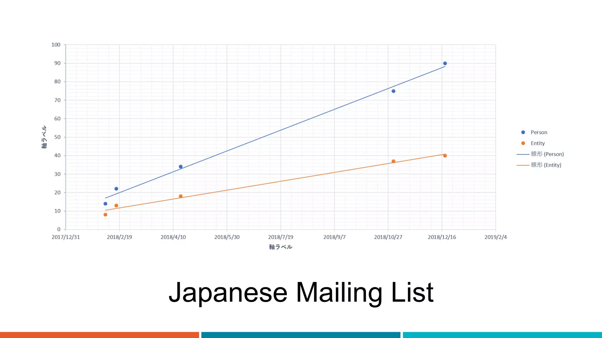 Japanese Mailing List