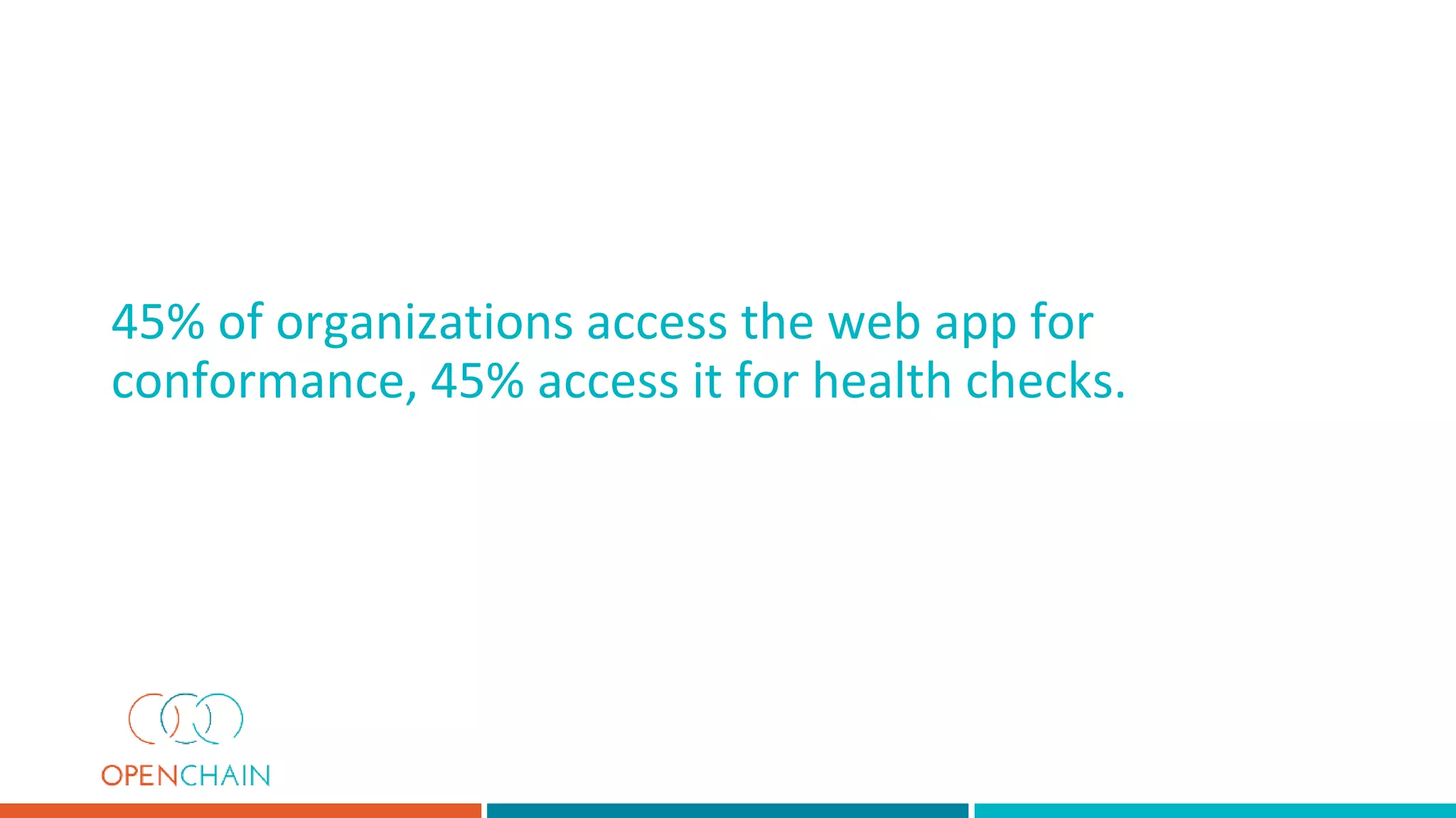 45% of organizations access the web app for
conformance, 45% access it for health checks.
 