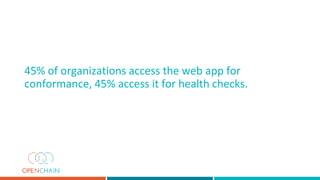 45% of organizations access the web app for
conformance, 45% access it for health checks.
 