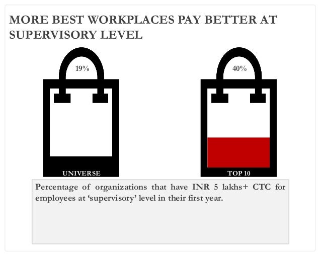 Great Places To Work Presentation: RLS 2014