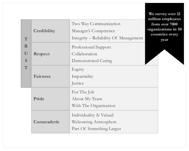 Great Places To Work Presentation: RLS 2014