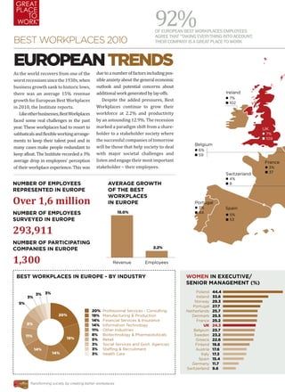 Great Place To Work 2010 UK Report