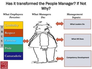 Has it transformed the People Manager? If Not
                          Why?
    What Employees   What Managers     Management
        Perceive:          Do:            Inputs:

                                          What Leaders Do
     Credibility
T
R Respect
U
                                           What HR Does
S Fairness
T
  Pride

     Camaraderie                       Competency Development
 