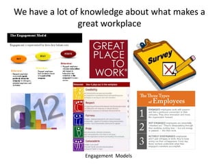 We have a lot of knowledge about what makes a
                great workplace




                Engagement Models
 