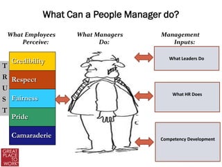 What Can a People Manager do?
    What Employees    What Managers     Management
        Perceive:           Do:            Inputs:

                                           What Leaders Do
     Credibility
T
R Respect
U
                                            What HR Does
S Fairness
T
  Pride

     Camaraderie                        Competency Development
 