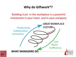 Why do Giftwork®?
       Building trust in the workplace is a powerful
     investment in your team and in your company.




     WHAT MANAGERS DO
34
 