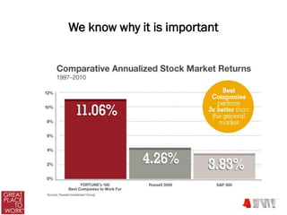 We know why it is important
 
