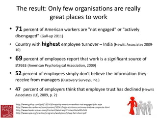 The result: Only few organisations are really
               great places to work
• 71 percent of American workers are "not engaged" or "actively
  disengaged” (Gall-up 2011)
• Country with highest employee turnover – India (Hewitt Associates 2009-
  10)

• 69 percent of employees report that work is a significant source of
  stress (American Psychological Association, 2009)
• 52 percent of employees simply don't believe the information they
  receive from managers (Discovery Surveys, Inc.)
• 47 percent of employers think that employee trust has declined (Hewitt
  Associates LLC, 2009, p. 2)

   http://www.gallup.com/poll/150383/majority-american-workers-not-engaged-jobs.aspx
   http://www.deccanherald.com/content/32381/high-attrition-continues-shadow-corporate.html
   http://www.leader-values.com/Content/detail.asp?ContentDetailID=945
   http://www.apa.org/practice/programs/workplace/phwp-fact-sheet.pdf
 