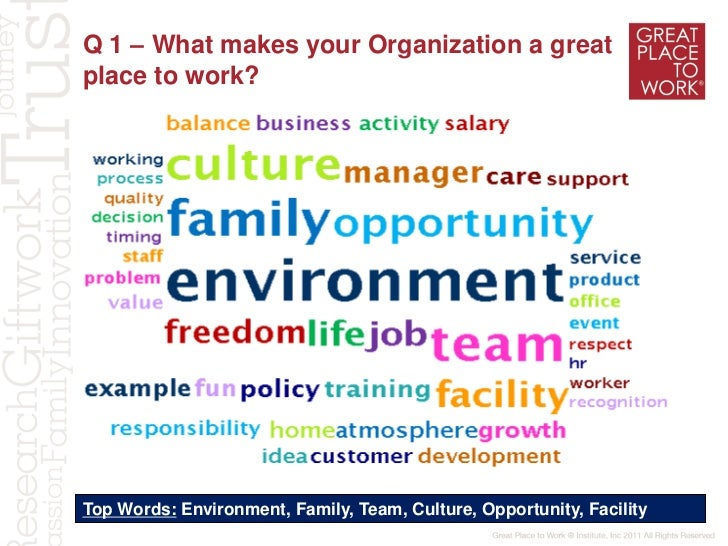 Great Place to Work(R) Institute