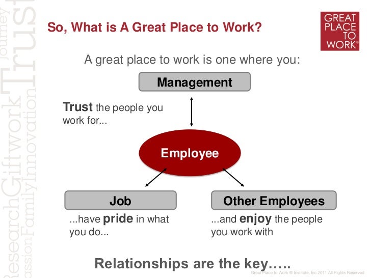 Great Place to Work(R) Institute