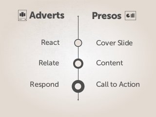React
Relate
Respond
Cover Slide
Content
Call to Action
Adverts Presos
 