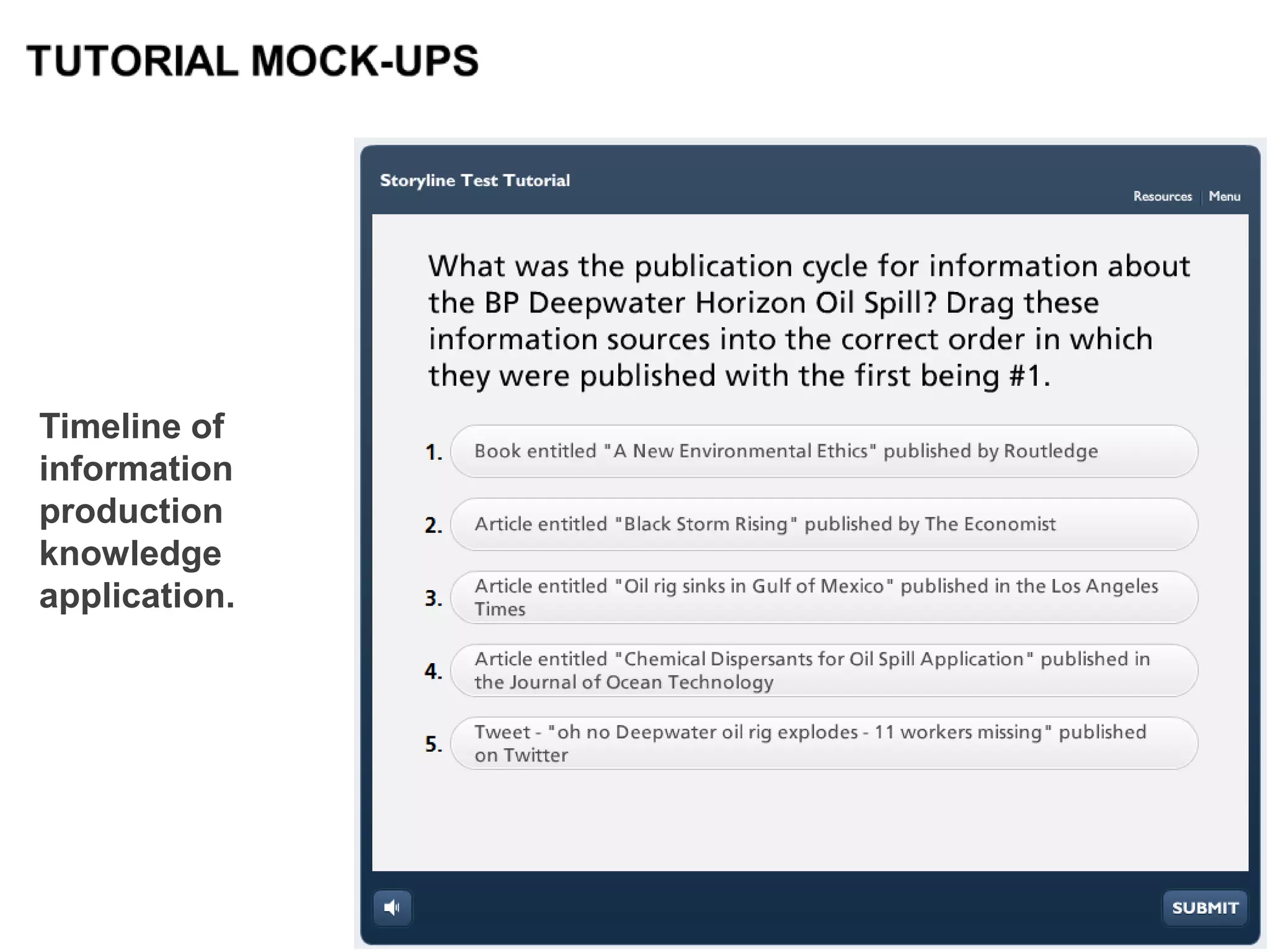 Timeline of
information
production
knowledge
application.
 
