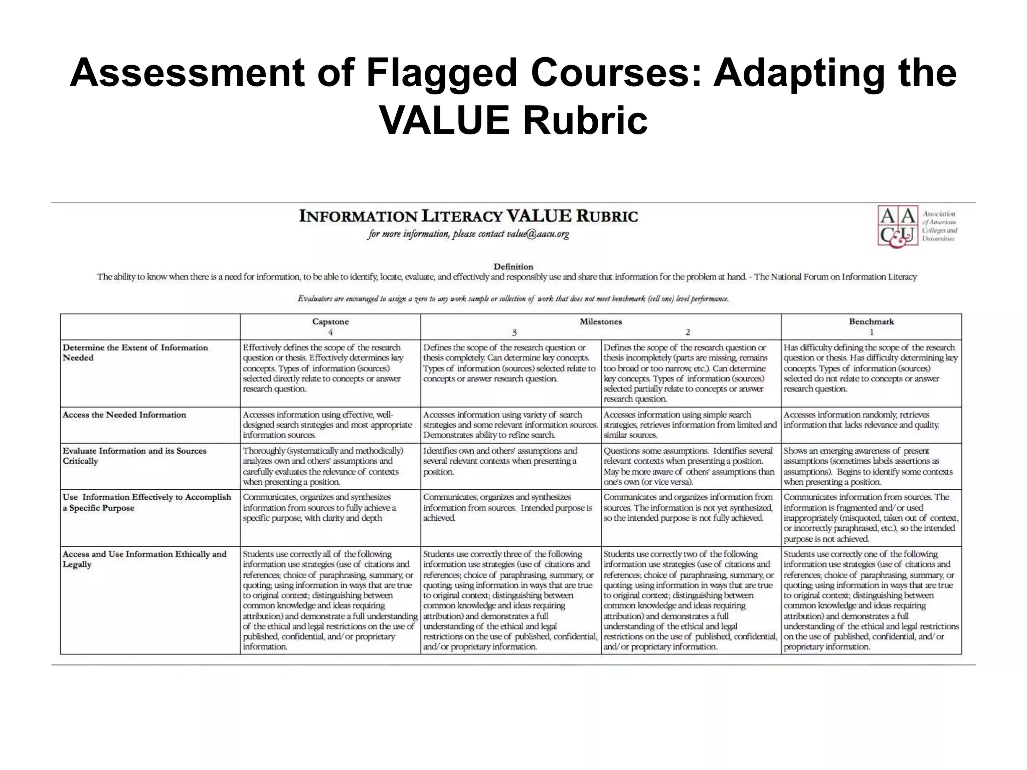 Assessment of Flagged Courses: Adapting the
               VALUE Rubric
 