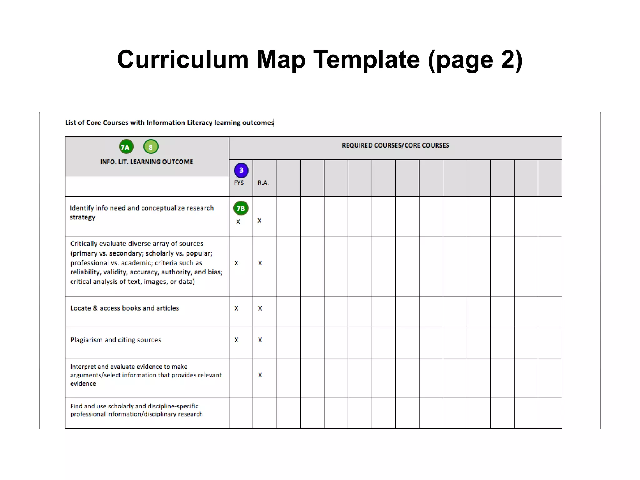Curriculum Map Template (page 2)
 