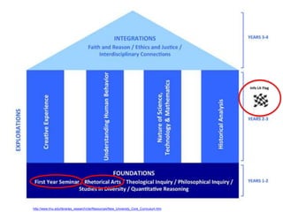 Info Lit Flag




http://www.lmu.edu/libraries_research/cte/Resources/New_University_Core_Curriculum.htm
 