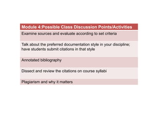 Module 4:Possible Class Discussion Points/Activities
Examine sources and evaluate according to set criteria

Talk about the preferred documentation style in your discipline;
have students submit citations in that style

Annotated bibliography

Dissect and review the citations on course syllabi

Plagiarism and why it matters
 