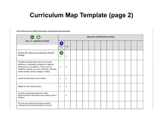 Curriculum Map Template (page 2)
 