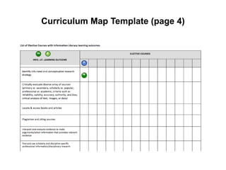 Curriculum Map Template (page 4)
 