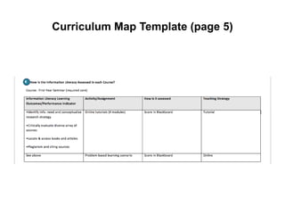 Curriculum Map Template (page 5)
 