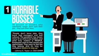 HORRIBLE
BOSSES
1
70 percent of workers who
voluntarily resign don't quit their
job... they quit their boss.
“People don't...