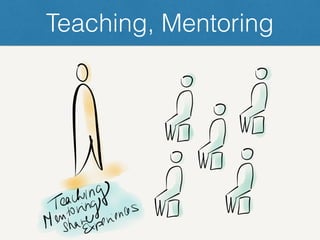 Teaching, Mentoring
 