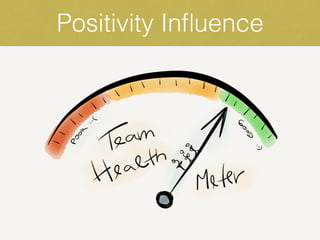 Positivity Inﬂuence
 