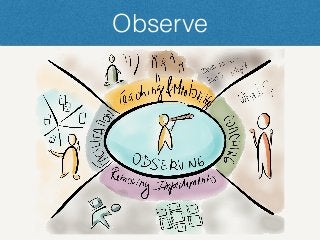 Observe
 