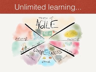 Unlimited learning...
 