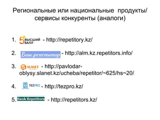 Региональные или национальные продукты/
сервисы конкуренты (аналоги)
1. - http://repetitory.kz/
2. - http://alm.kz.repetitors.info/
3. - http://pavlodar-
oblysy.slanet.kz/ucheba/repetitor/~625/hs~20/
4. - http://tezpro.kz/
5. - http://repetitors.kz/
 