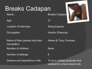 Breaks Cadapan
Name:                             Breaks Cadapan

Age:                              21

Location of interview:            Along Espaňa

Occupation:                       Vendor (Peanuts)


Name of their parents and their   Arlene & Tony; Farmers
occupation:
Number of children:               None

Number of siblings:               6

Dreams and aspirations in life:   To be a college graduate and
                                  wished for a more decent job.
 