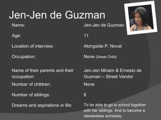 Jen-Jen de Guzman
Name:                             Jen-Jen de Guzman

Age:                              11

Location of interview:            Alongside P. Noval

Occupation:                       None (Street Child)


Name of their parents and their   Jen-Jen Miriam & Ernesto de
occupation:                       Guzman – Street Vendor
Number of children:               None

Number of siblings:               6

Dreams and aspirations in life:   To be able to go to school together
                                  with her siblings. And to become a
                                  stewardess someday.
 