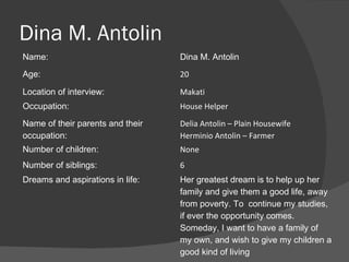 Dina M. Antolin
Name:                             Dina M. Antolin
Age:                              20

Location of interview:            Makati
Occupation:                       House Helper
Name of their parents and their   Delia Antolin – Plain Housewife
occupation:                       Herminio Antolin – Farmer
Number of children:               None
Number of siblings:               6
Dreams and aspirations in life:   Her greatest dream is to help up her
                                  family and give them a good life, away
                                  from poverty. To continue my studies,
                                  if ever the opportunity comes.
                                  Someday, I want to have a family of
                                  my own, and wish to give my children a
                                  good kind of living
 
