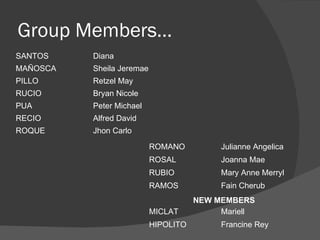 Group Members…
SANTOS    Diana
MAÑOSCA   Sheila Jeremae
PILLO     Retzel May
RUCIO     Bryan Nicole
PUA       Peter Michael
RECIO     Alfred David
ROQUE     Jhon Carlo

                           ROMANO          Julianne Angelica
                           ROSAL           Joanna Mae
                           RUBIO           Mary Anne Merryl
                           RAMOS           Fain Cherub
                                      NEW MEMBERS
                           MICLAT          Mariell
                           HIPOLITO        Francine Rey
 