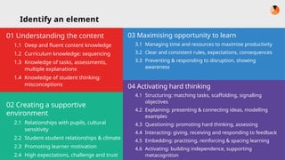 Great Teaching Framework for teacher training -INSET PRIMARY.pptx