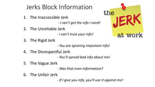 Jerks Block Information
1. The Inaccessible Jerk
- I can’t get the info I need!
2. The Unreliable Jerk
- I can’t trust your info!
3. The Rigid Jerk
- You are ignoring important info!
4. The Disrespectful Jerk
- You’ll spread bad info about me!
5. The Vague Jerk
- Was that even information?
6. The Unfair Jerk
- If I give you info, you’ll use it against me!
 