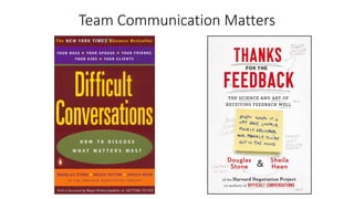 Team Communication Matters
 
