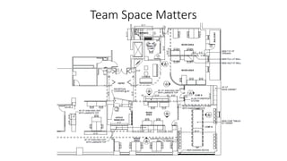 Team Space Matters
 