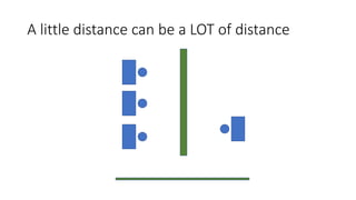A little distance can be a LOT of distance
 