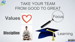 http://creativecommons.org/licenses/by-nc-sa/4
TAKE YOUR TEAM
FROM GOOD TO GREAT
Values
Discipline
Focus
Learning
 